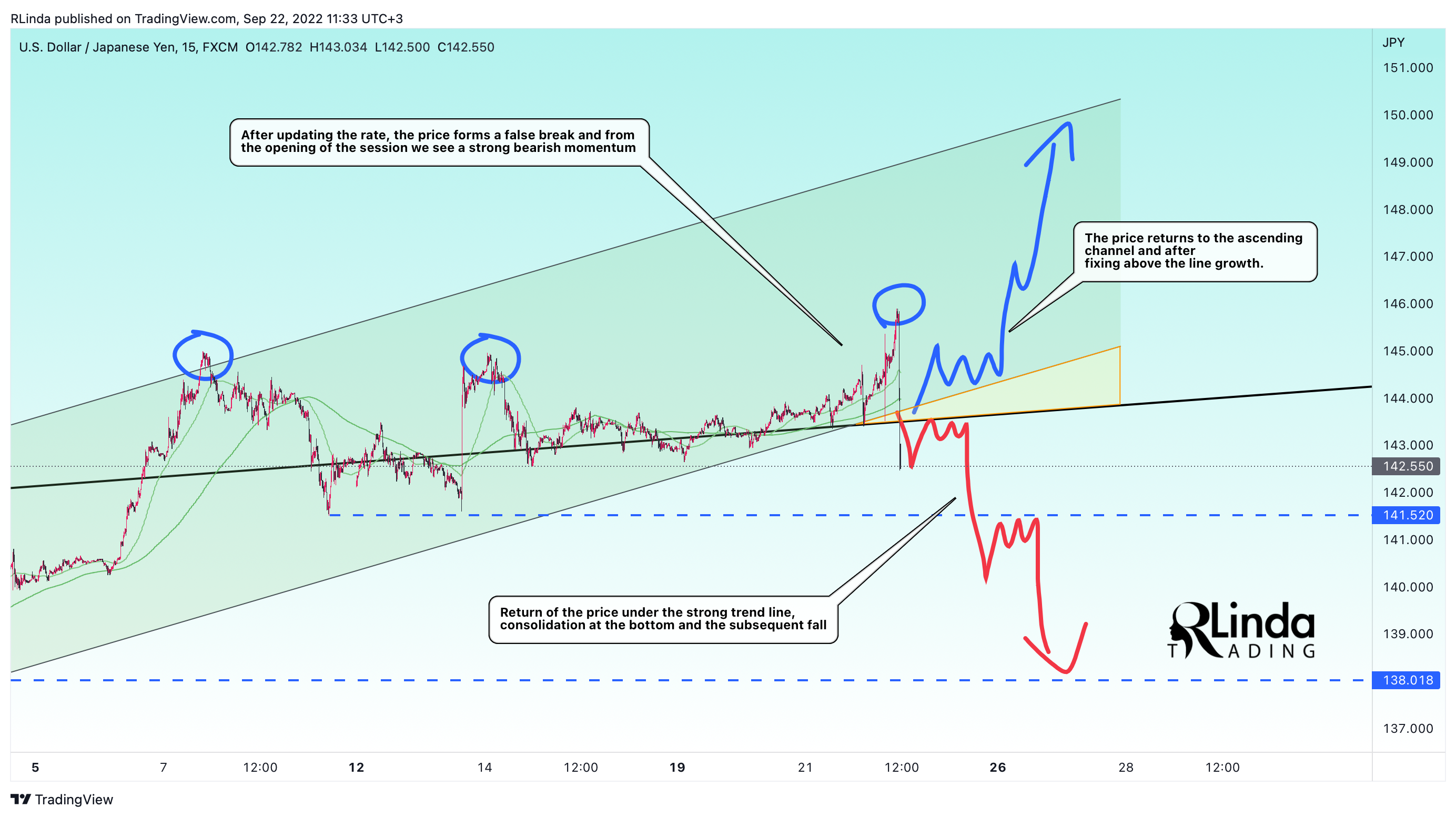 FX:USDJPY Chart Image by RLinda
