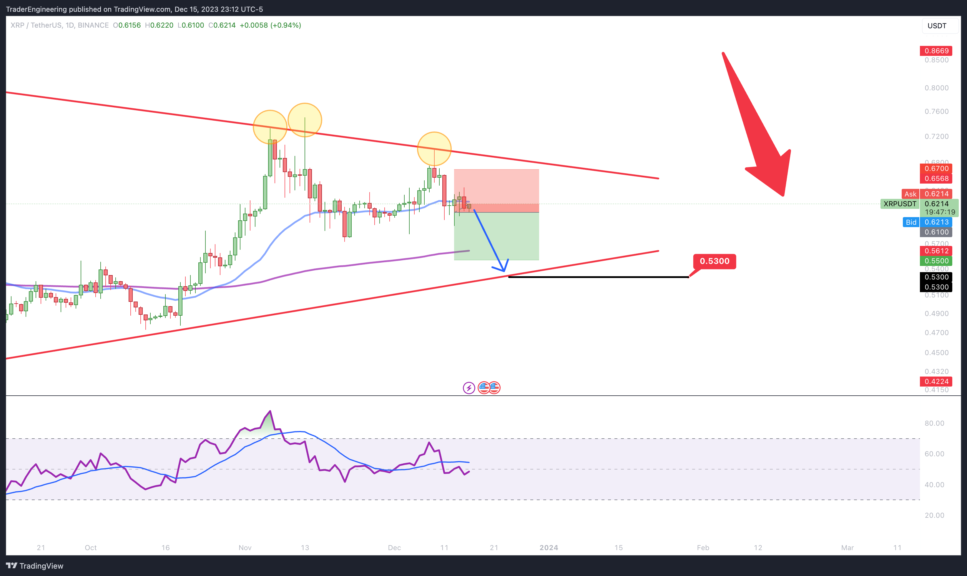 BINANCE:XRPUSDT Chart Image by TraderEngineering