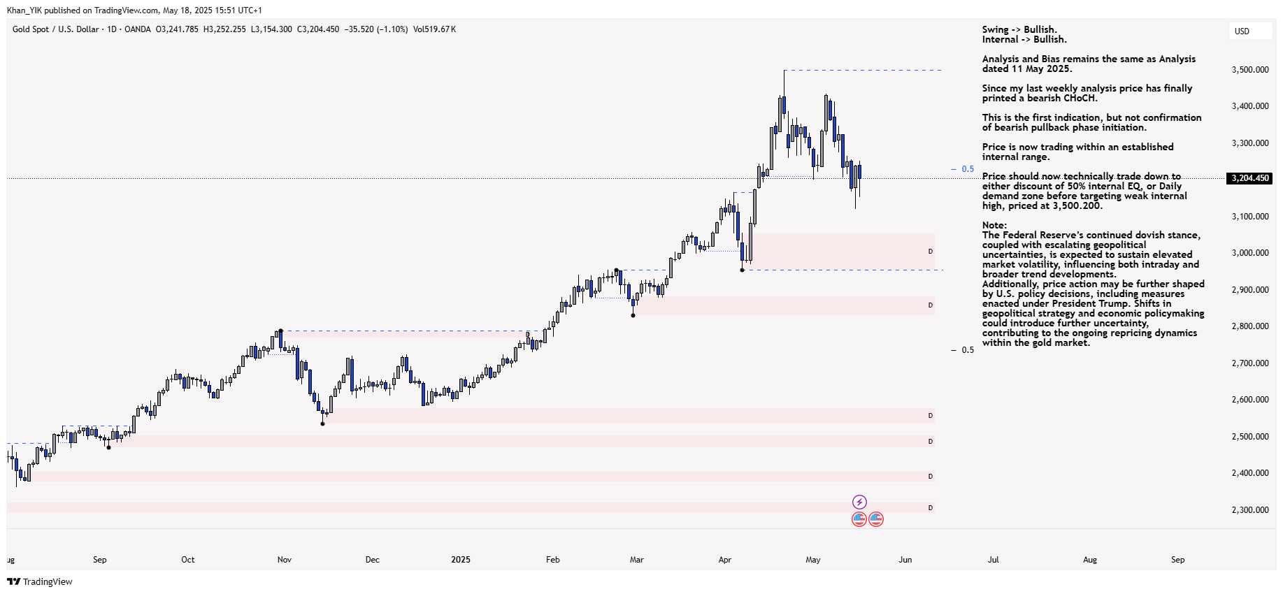 OANDA:XAUUSD Chart Image by Khan_YIK