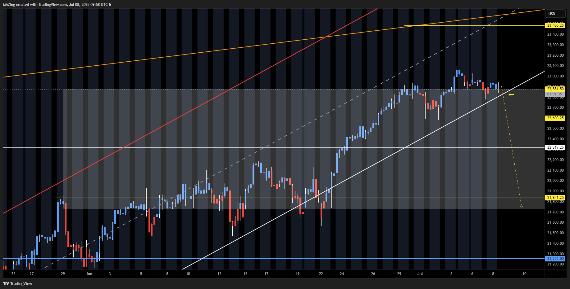 CME_MINI:NQ1! Chart Image by MAZing
