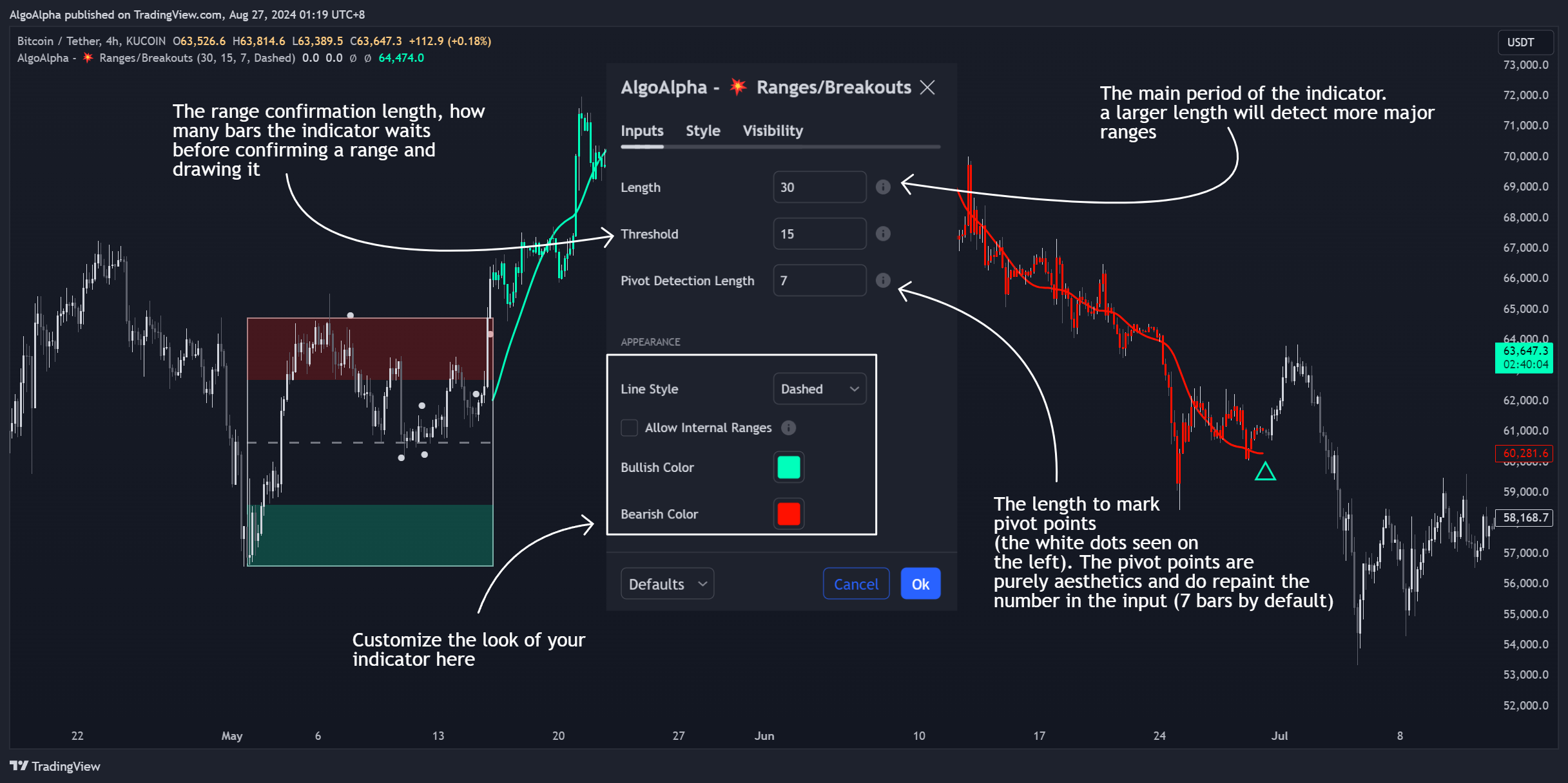 KUCOIN:BTCUSDT Chart Image by AlgoAlpha