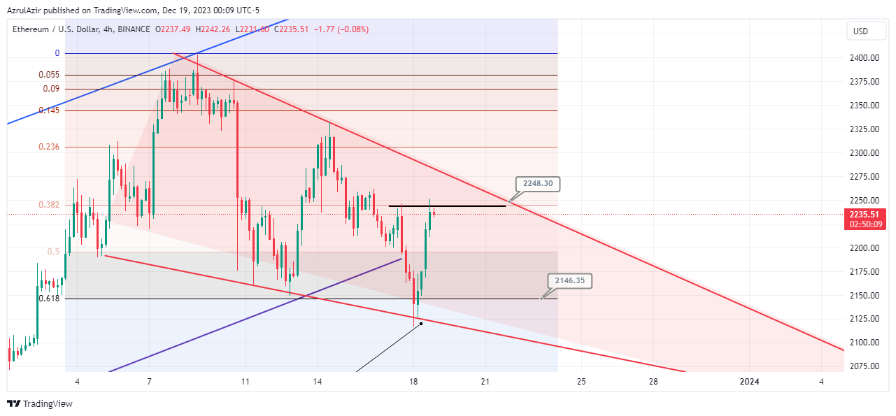 BINANCE:ETHUSD Chart Image by AzrulAzir