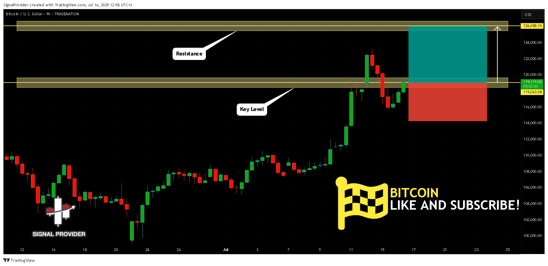 TRADENATION:BTCUSD Chart Image by SignalProvider