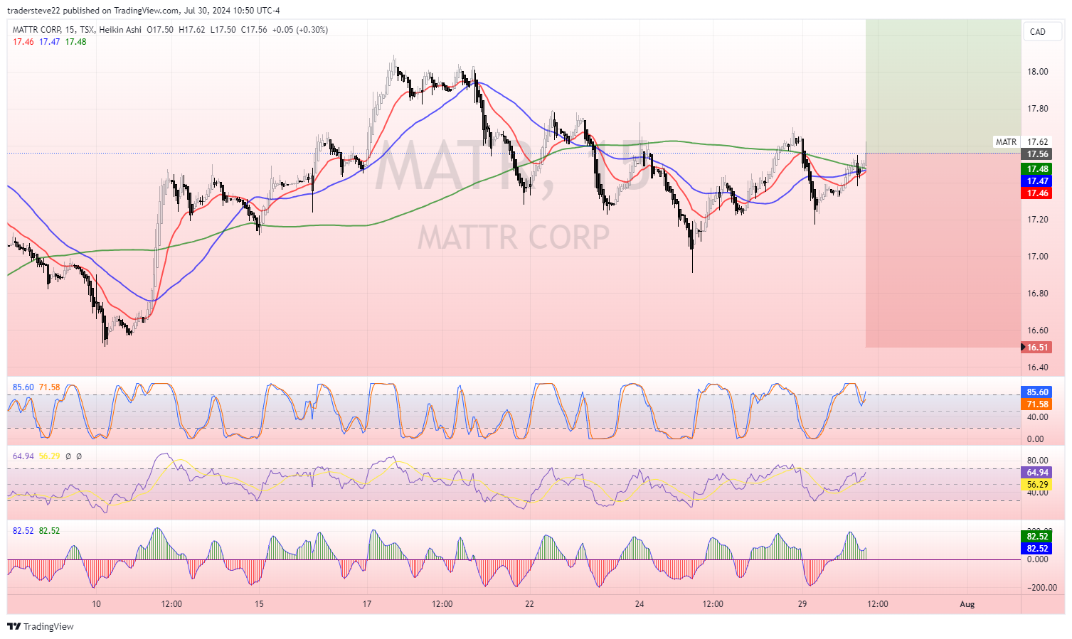 TSX:MATR Chart Image by tradersteve22