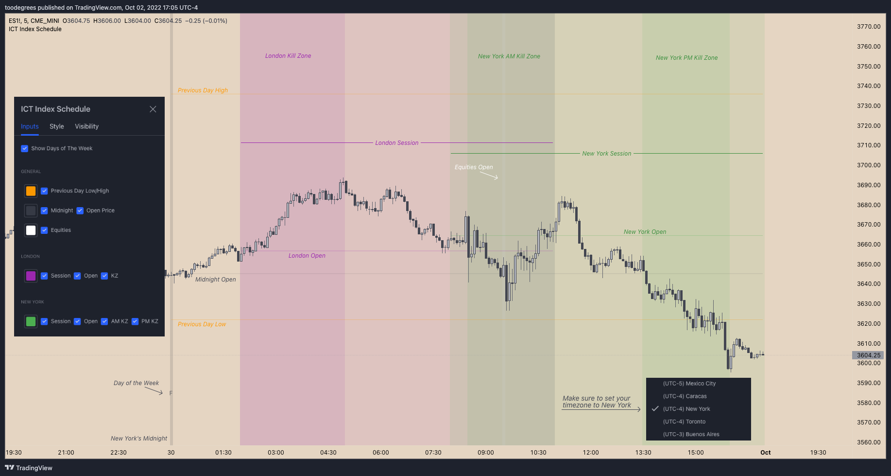 CME_MINI:ES1! Chart Image by toodegrees