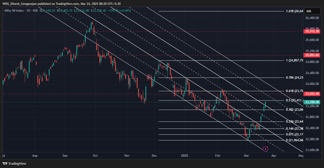 NSE:NIFTY Chart Image by WDG_Dinesh_Gengarajan