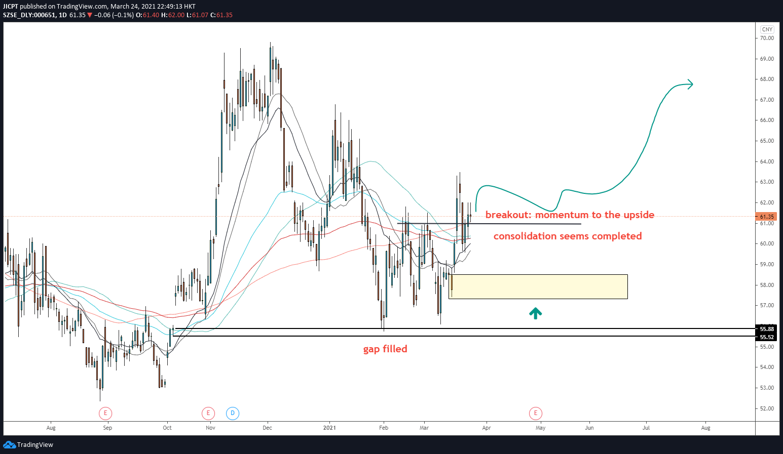  Chart Image