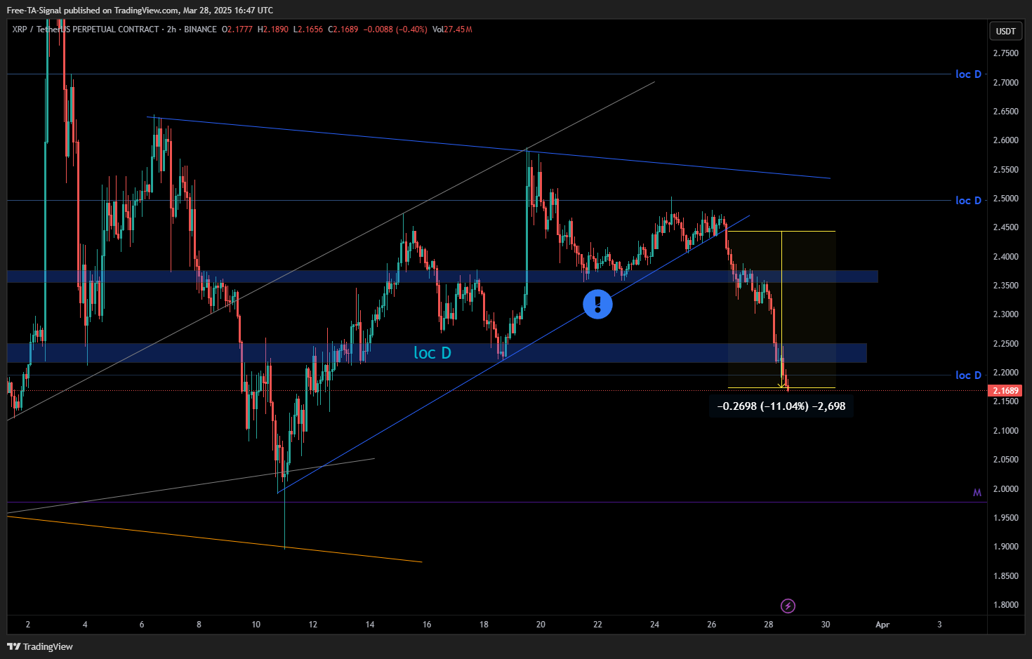 BINANCE:XRPUSDT.P Chart Image by Free-TA-Signal