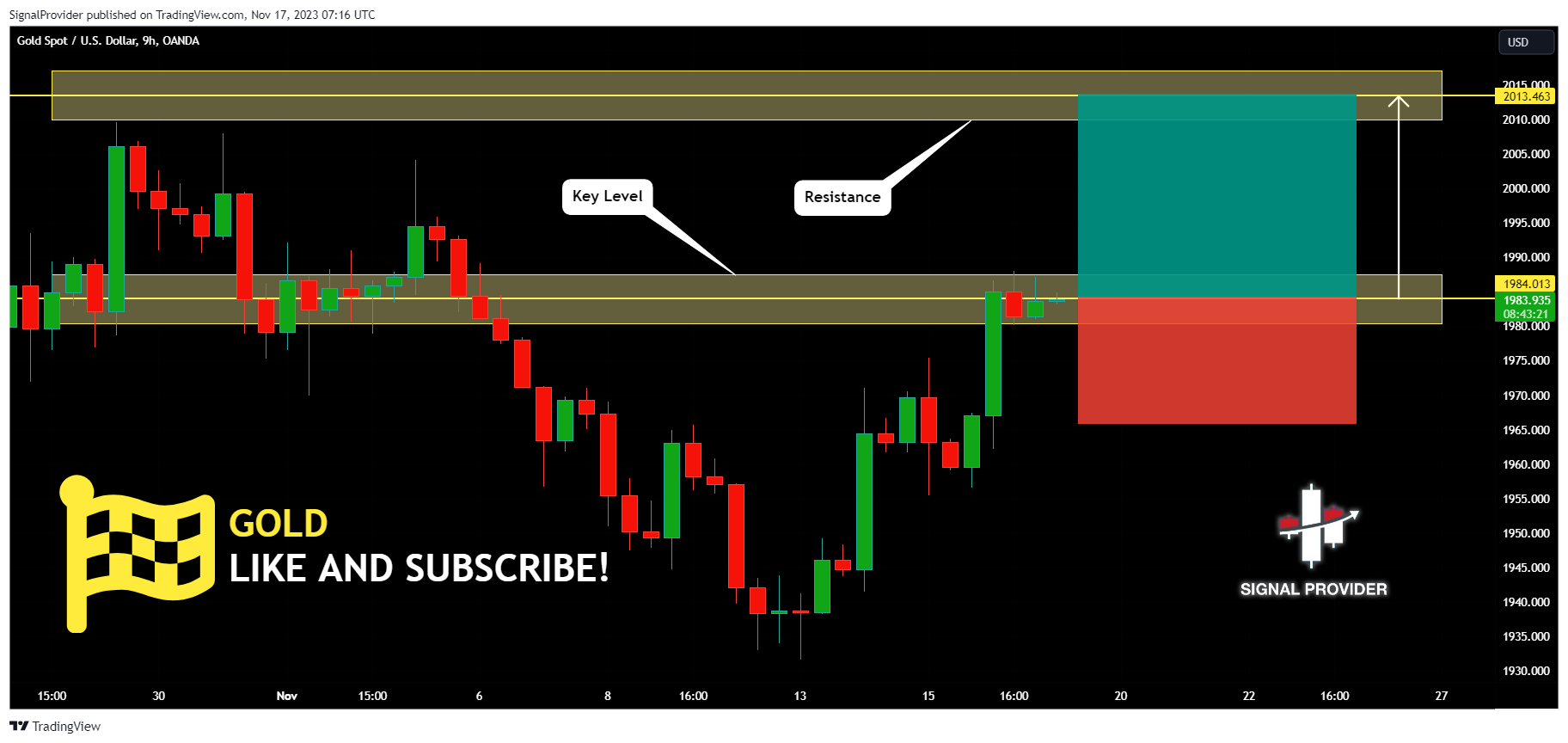OANDA:XAUUSD Chart Image by SignalProvider