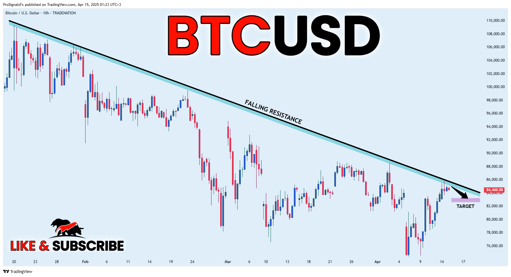 TRADENATION:BTCUSD Chart Image by ProSignalsFx