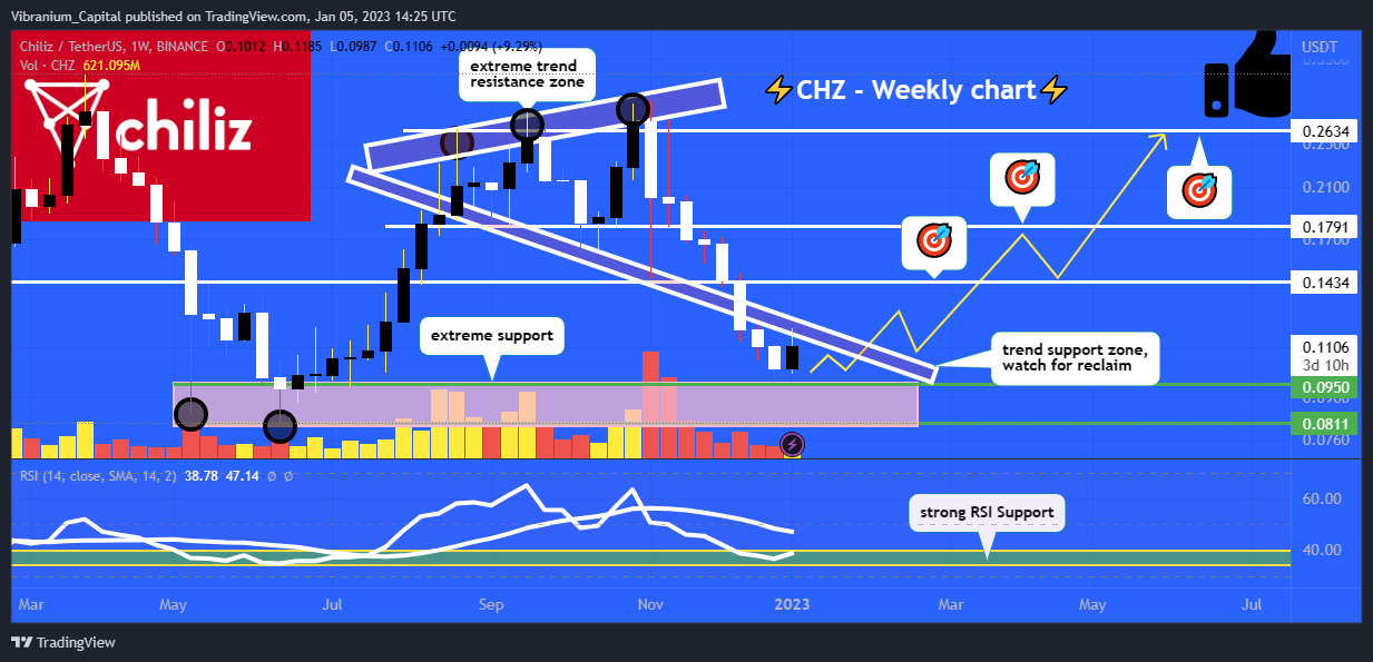 BINANCE:CHZUSDT Chart Image by Aura_Trades