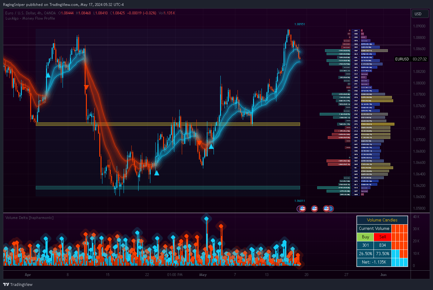 OANDA:EURUSD Chart Image by RagingSniper