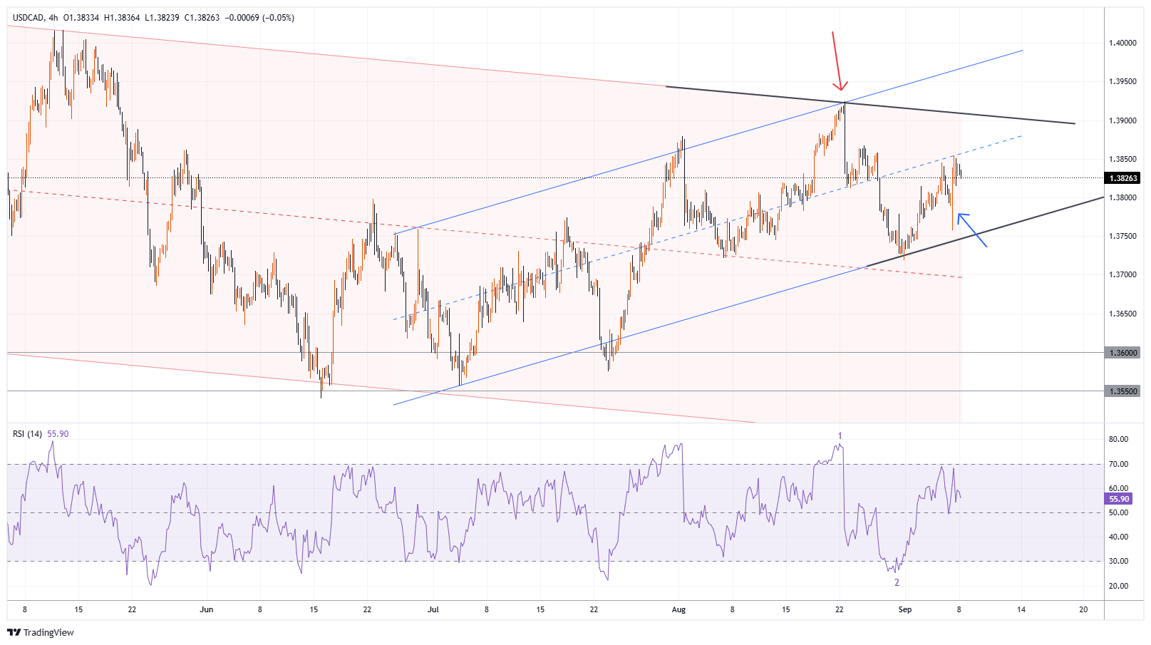 USDCAD Chart Image