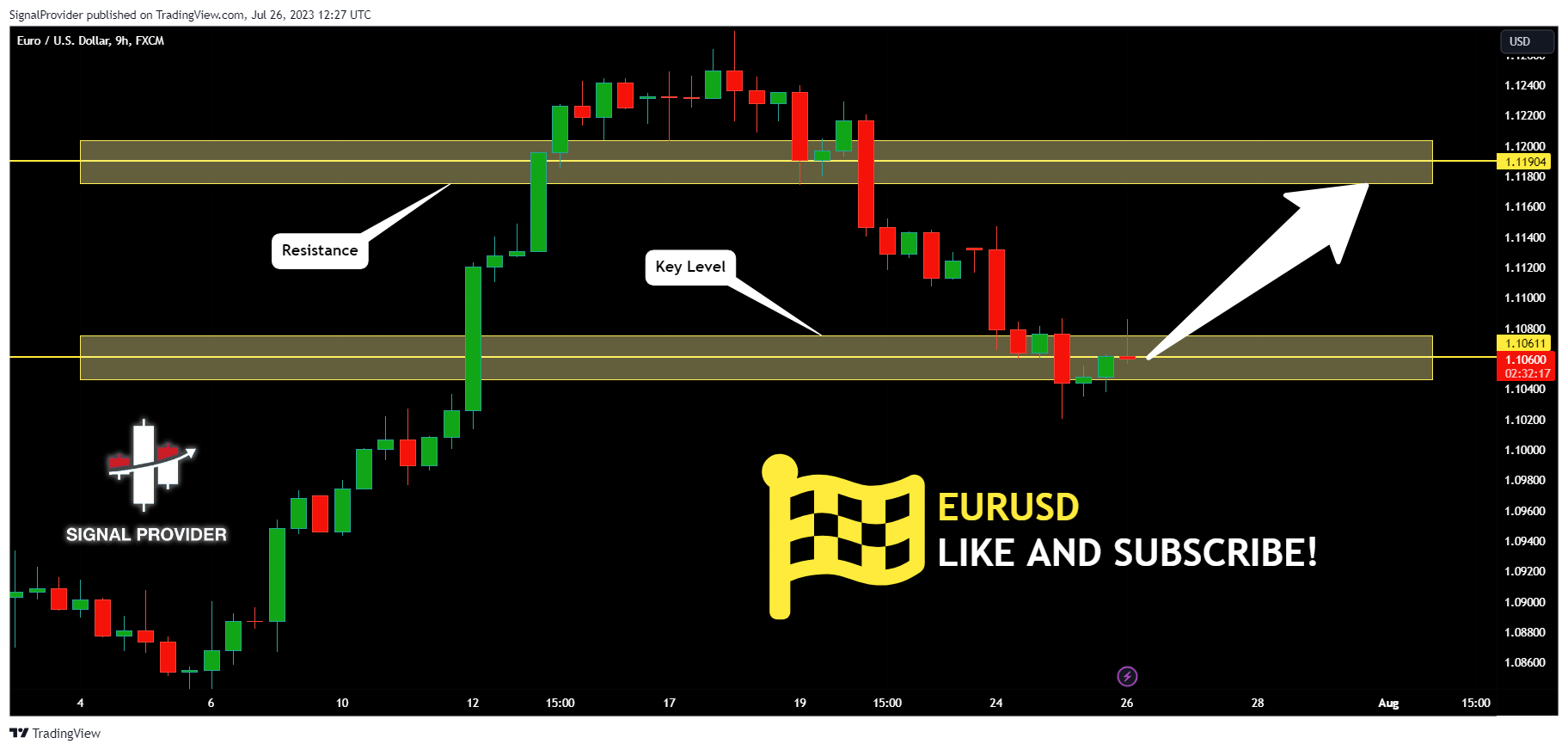 FX:EURUSD Chart Image by SignalProvider
