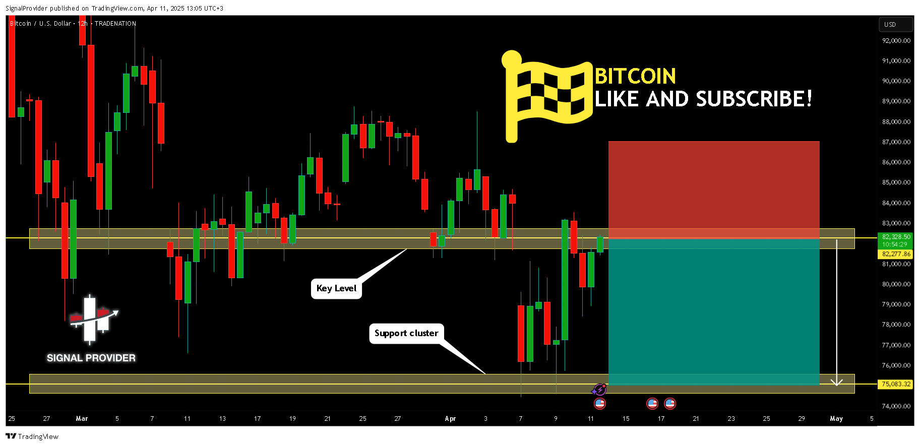 TRADENATION:BTCUSD Chart Image by SignalProvider