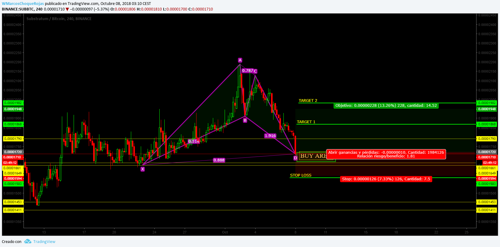  Chart Image