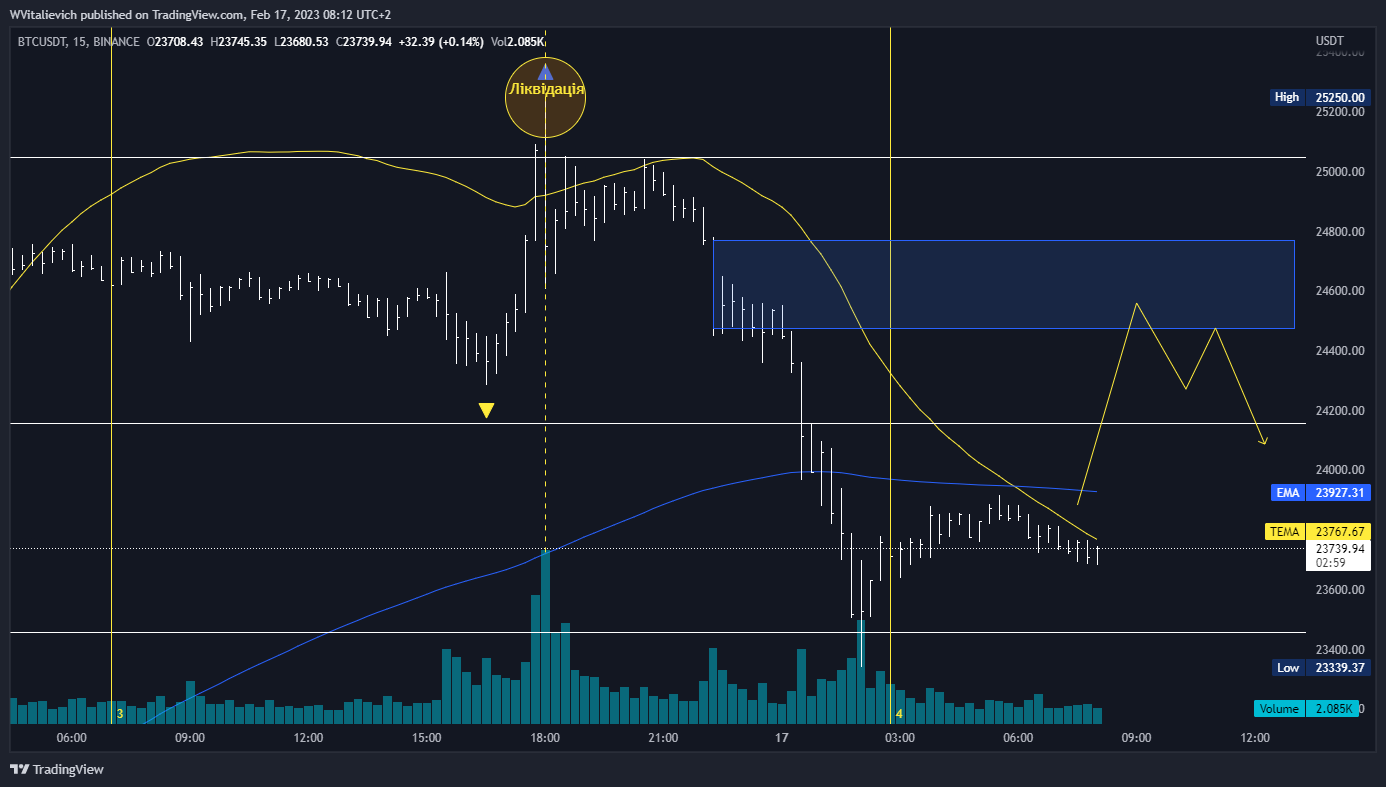BINANCE:BTCUSDT Chart Image by WVitalievich
