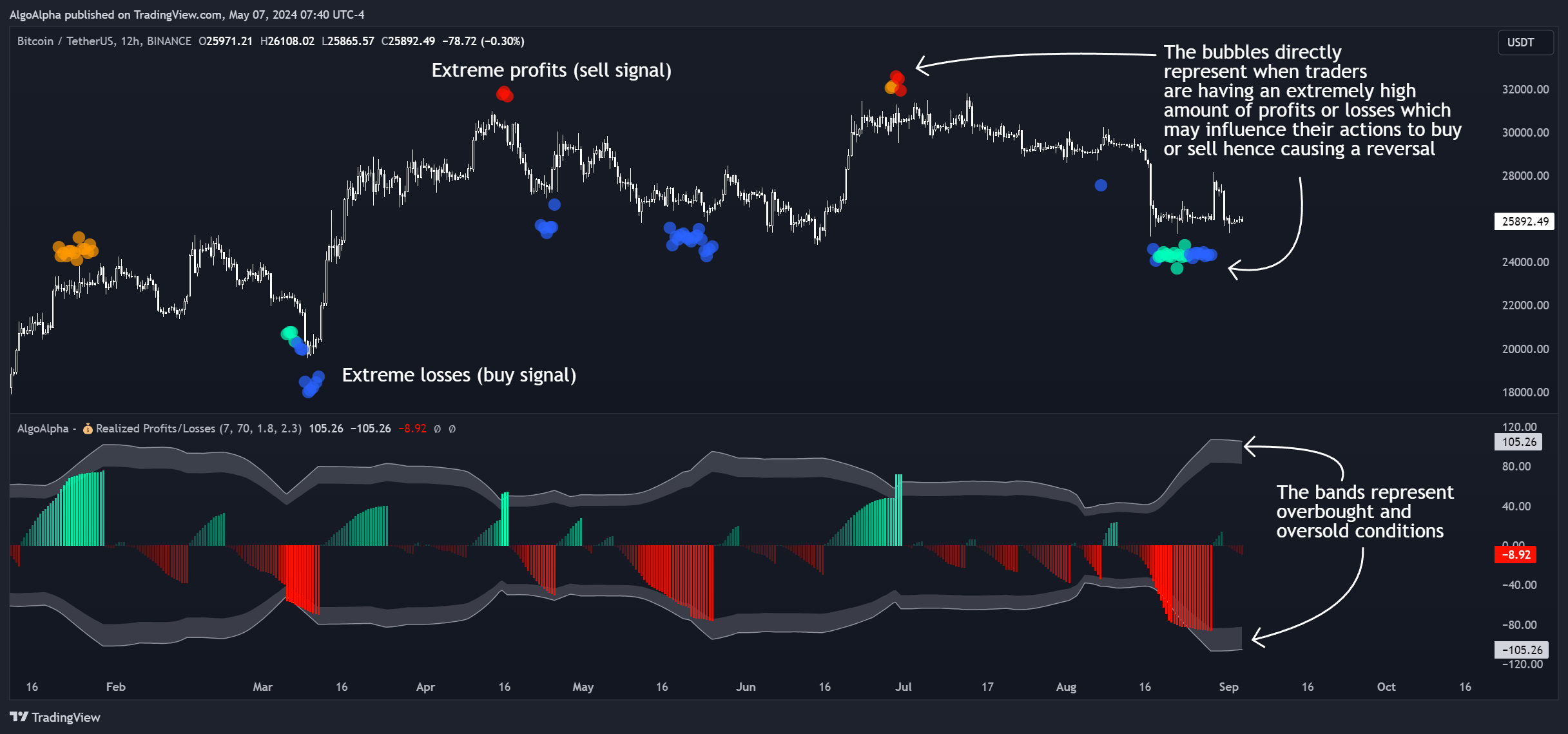 BINANCE:BTCUSDT Chart Image by AlgoAlpha