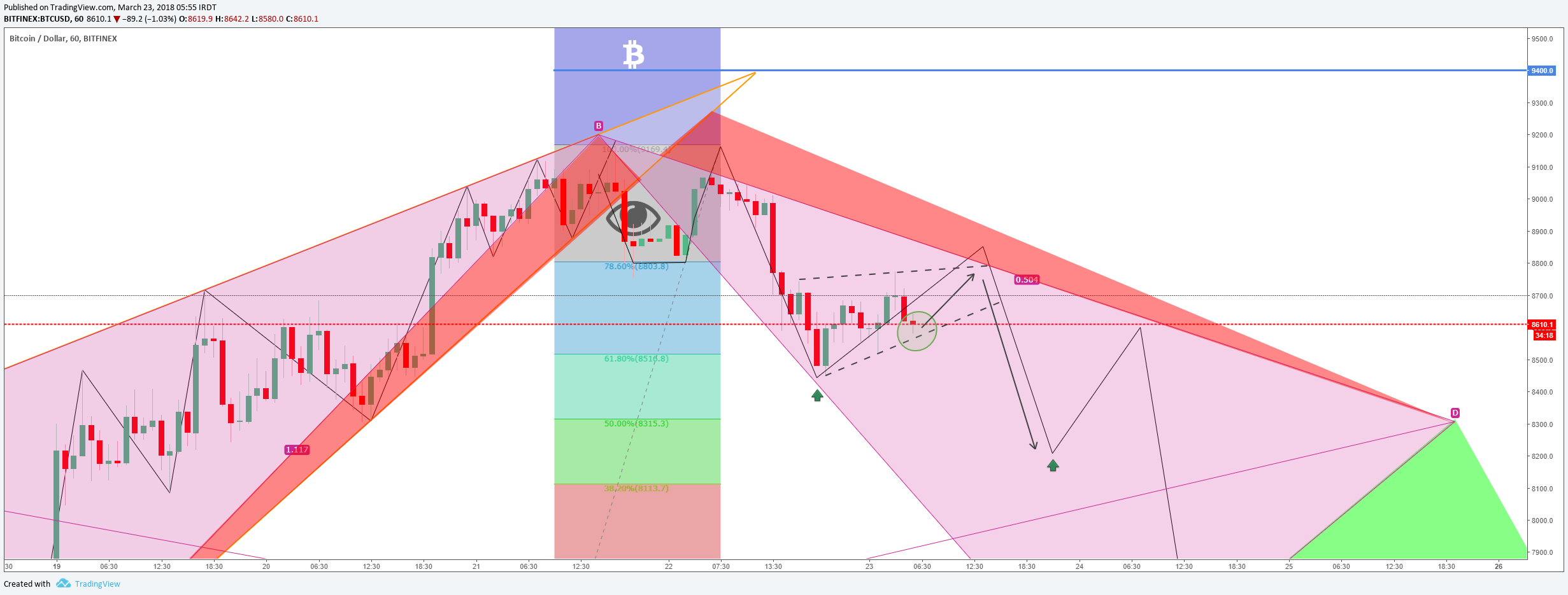  Chart Image