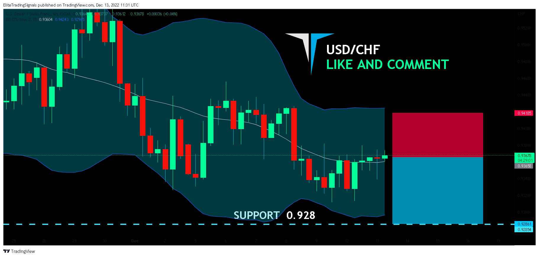 FX:USDCHF Chart Image by EliteTradingSignals
