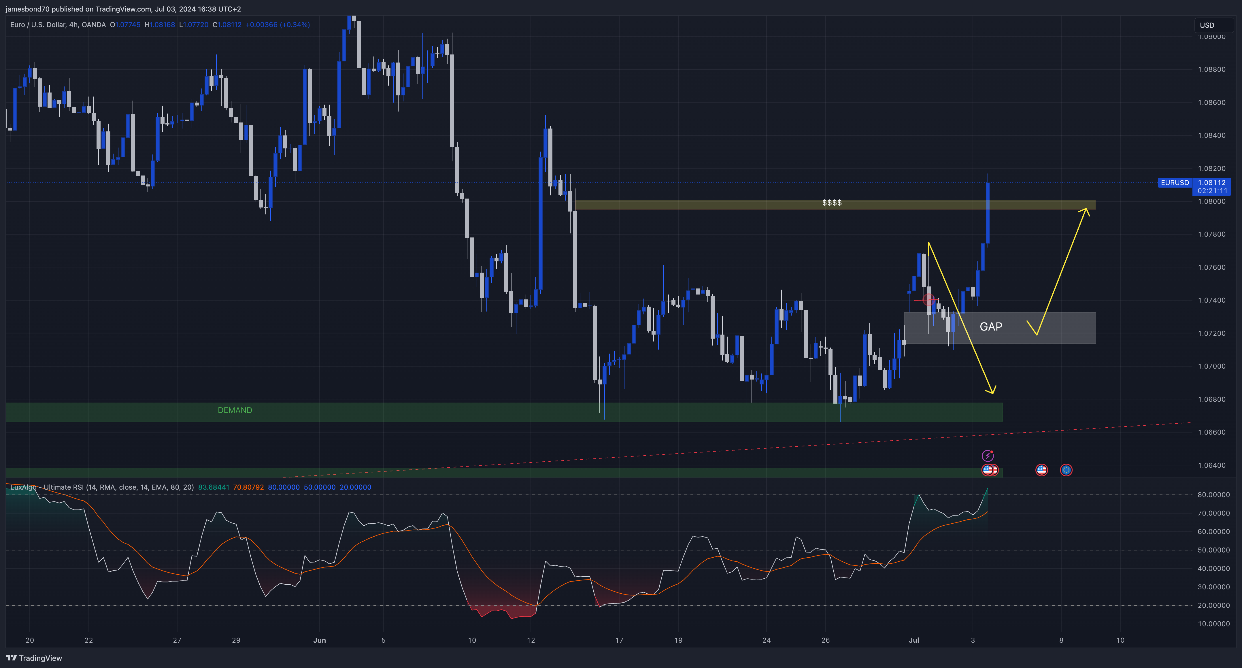 OANDA:EURUSD Chart Image by jamesbond70