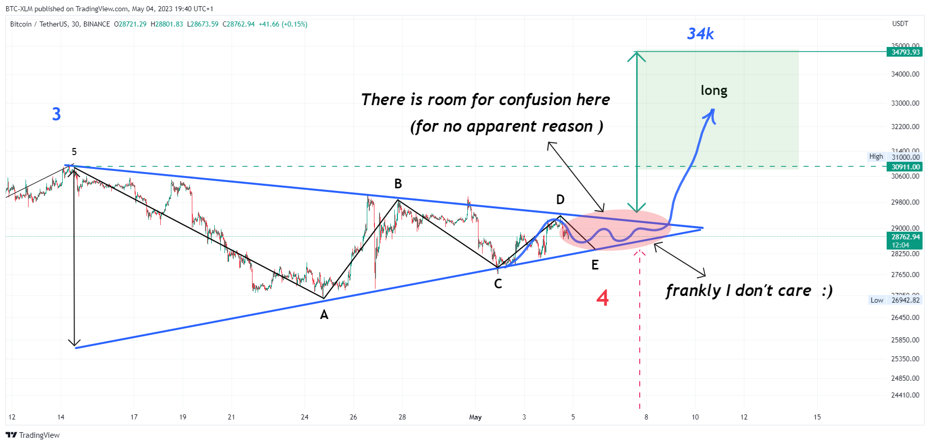 BINANCE:BTCUSDT Chart Image by BTC-XLM