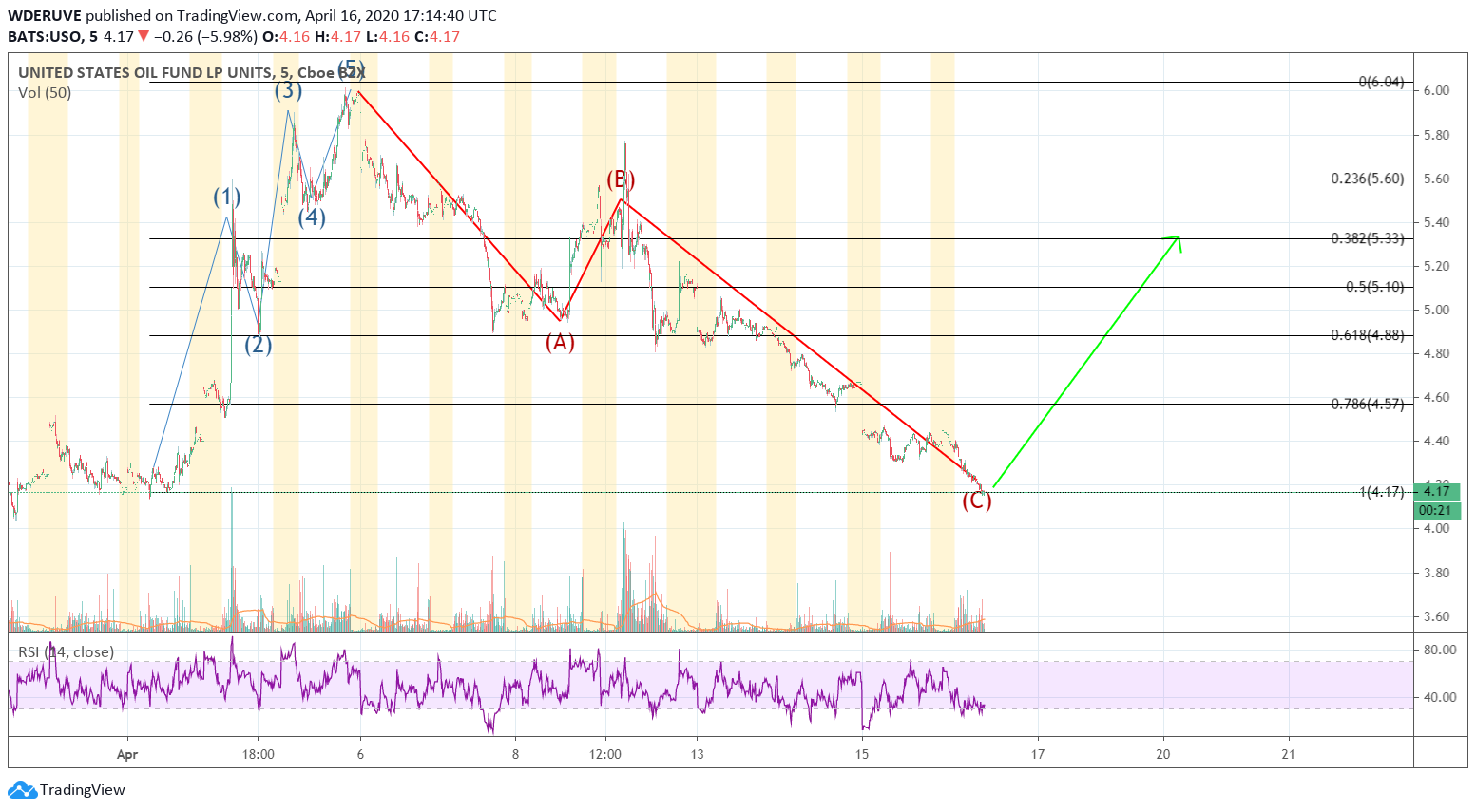  Chart Image