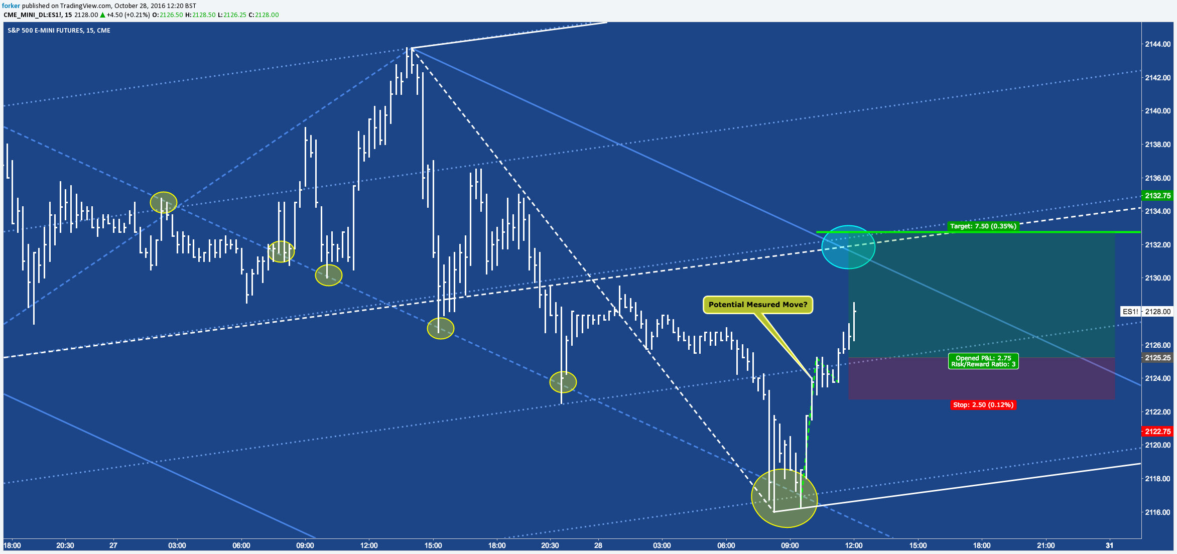  Chart Image
