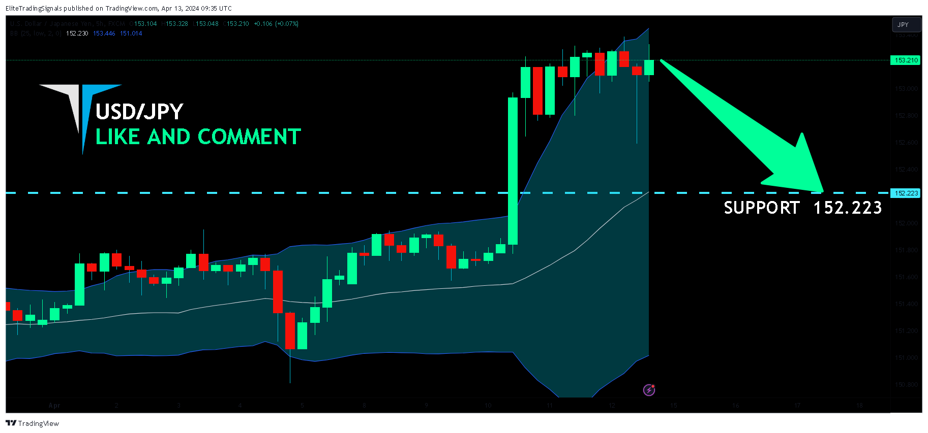 FX:USDJPY Chart Image by EliteTradingSignals