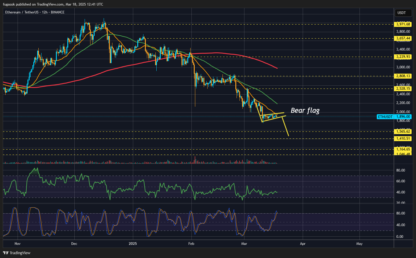 BINANCE:ETHUSDT Chart Image by fugasok