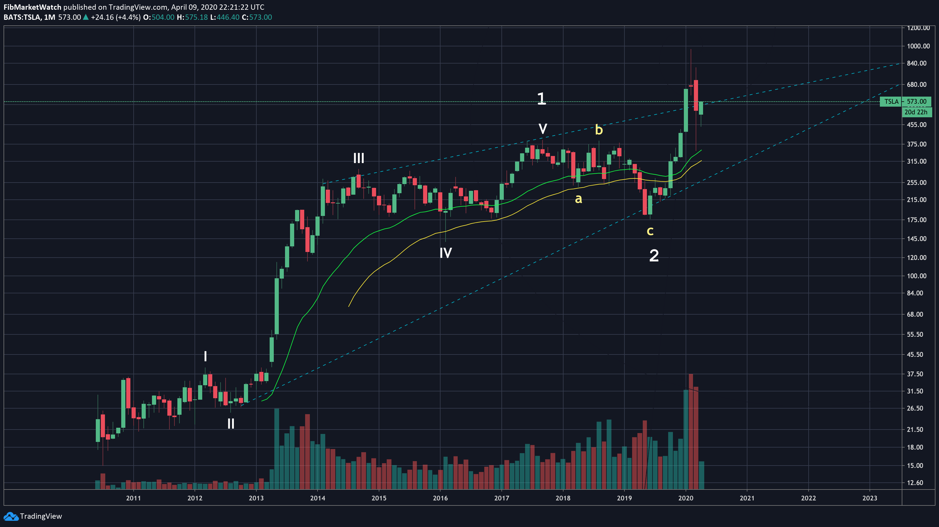  Chart Image