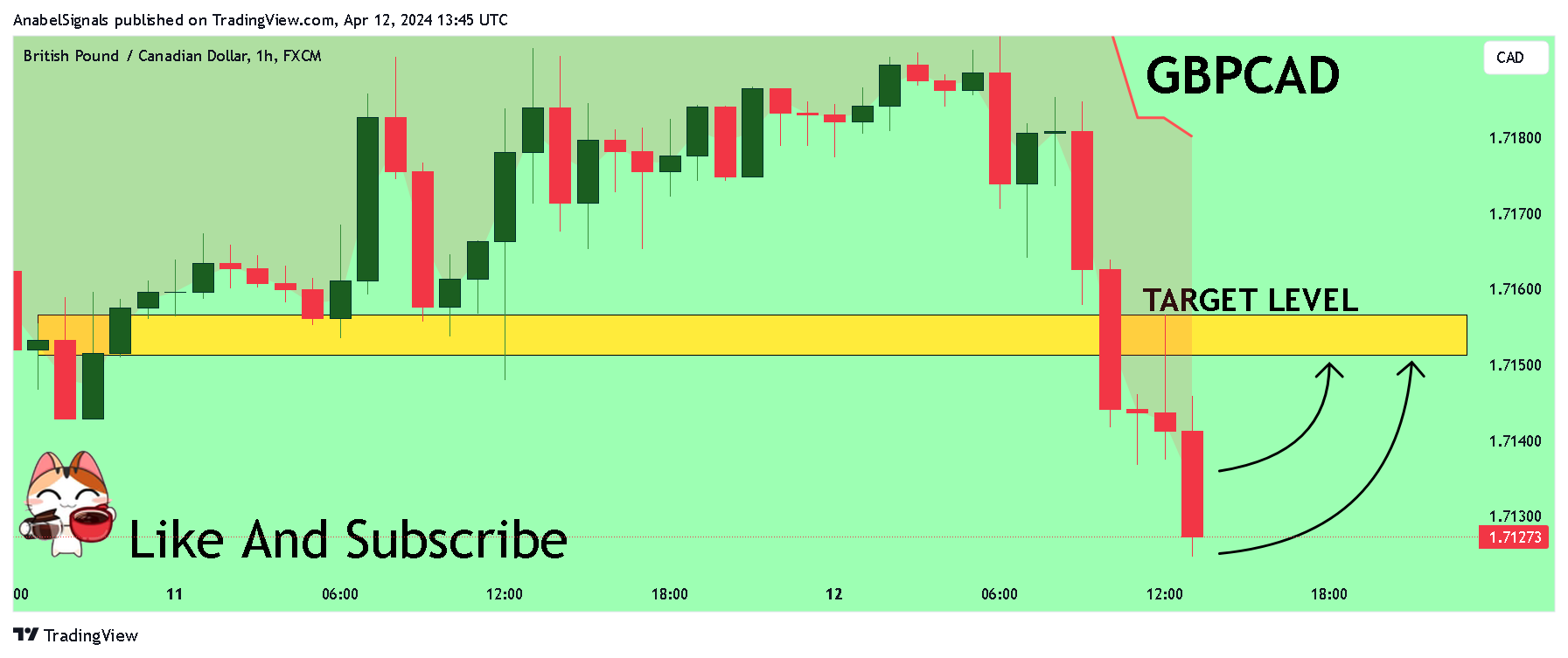 FX:GBPCAD Chart Image by AnabelSignals