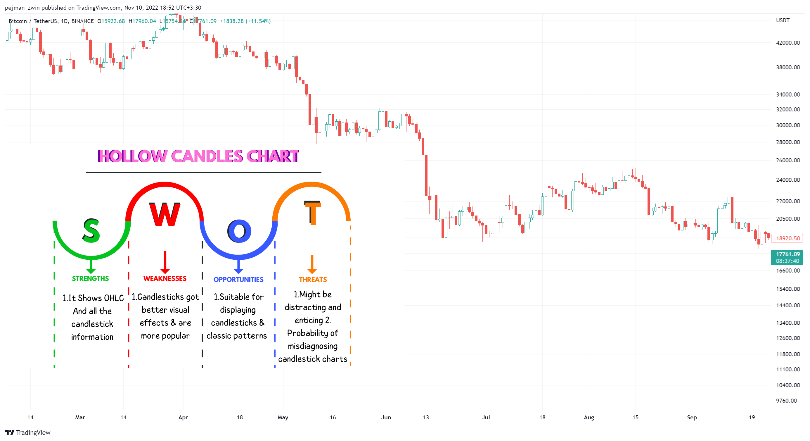 BINANCE:BTCUSDT Chart Image by pejman_zwin