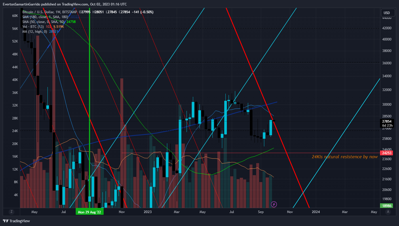 BITSTAMP:BTCUSD Chart Image by EvertonSamartinGarrido