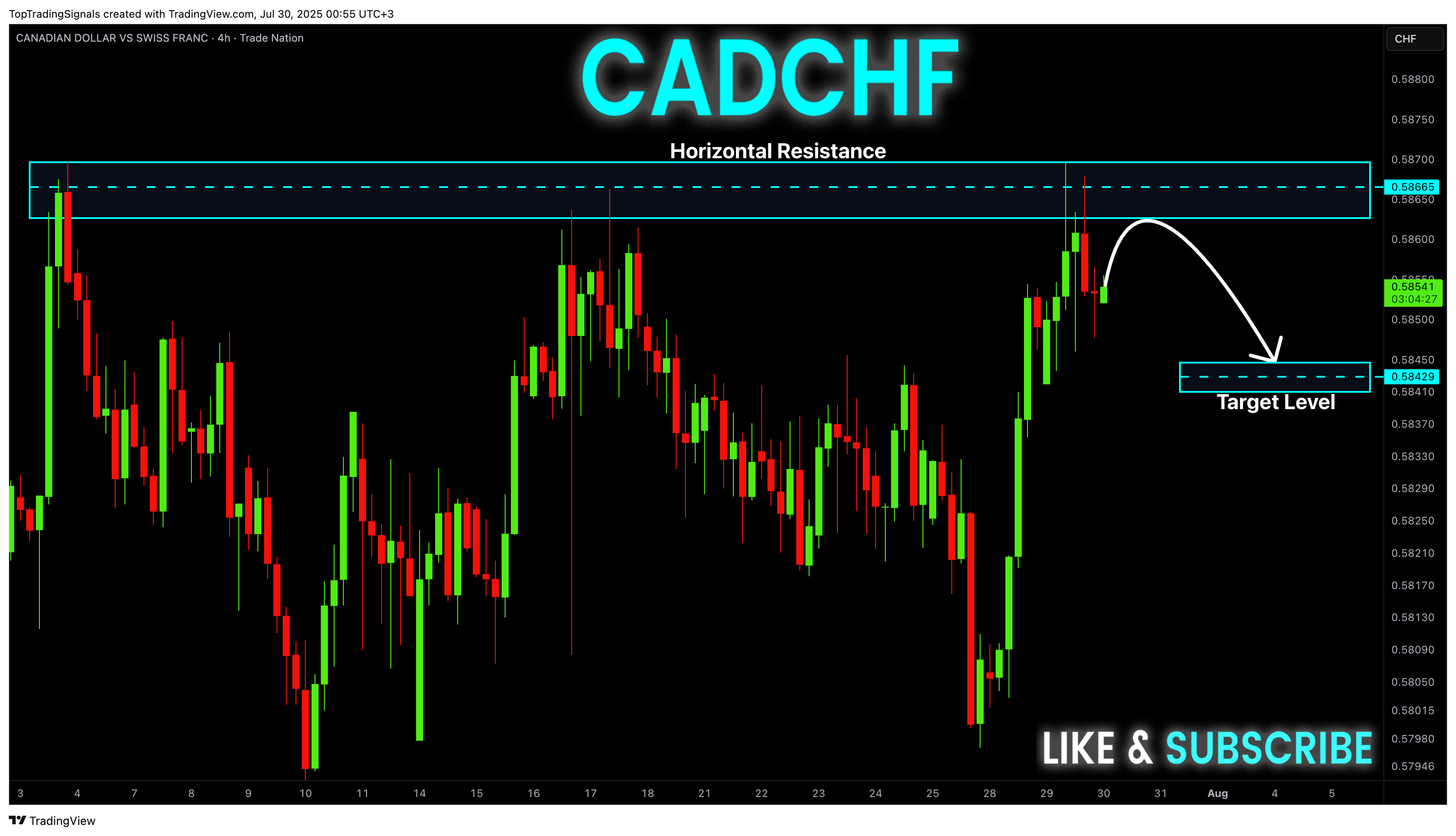 TRADENATION:CADCHF Chart Image by TopTradingSignals