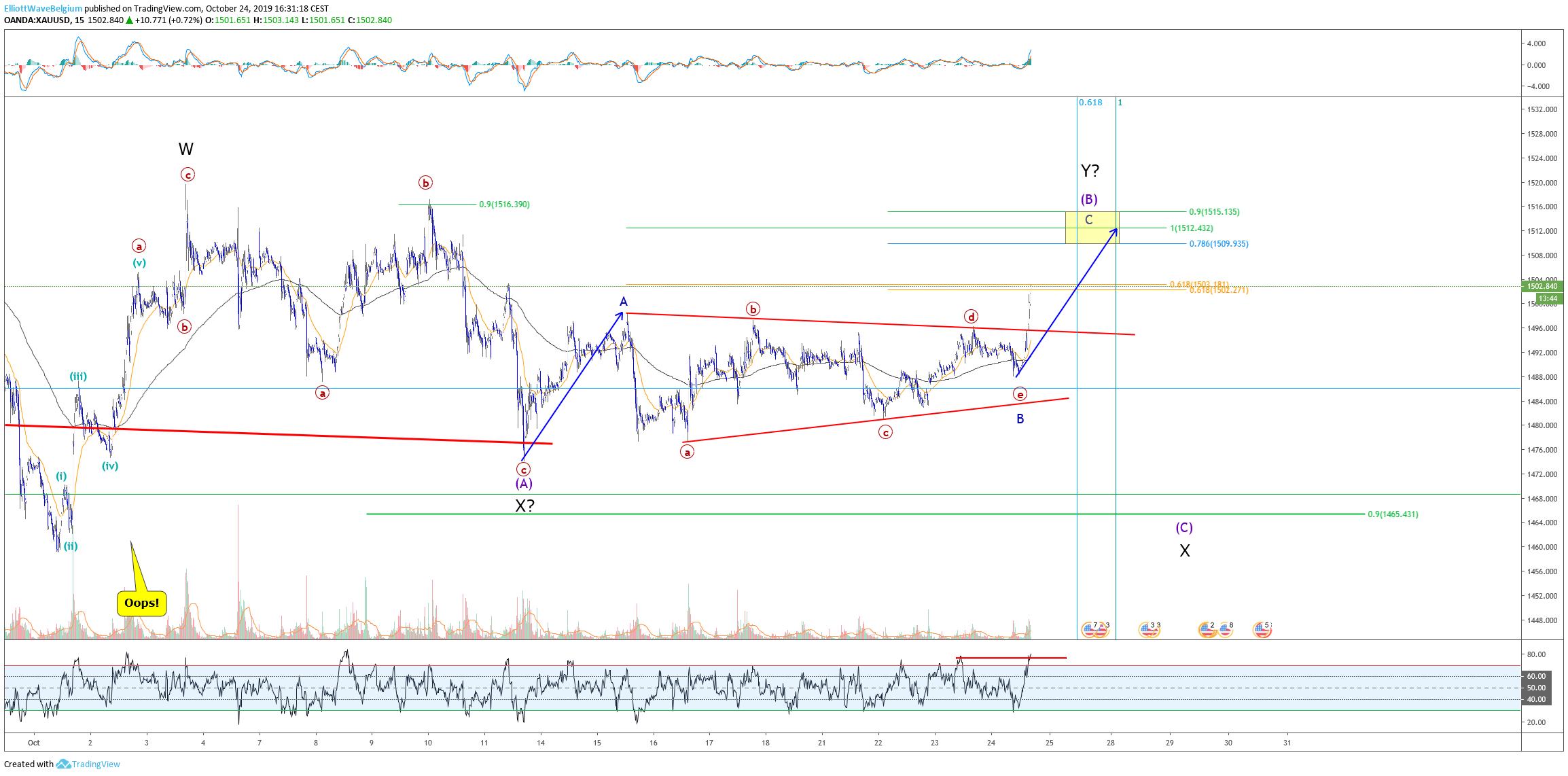  Chart Image