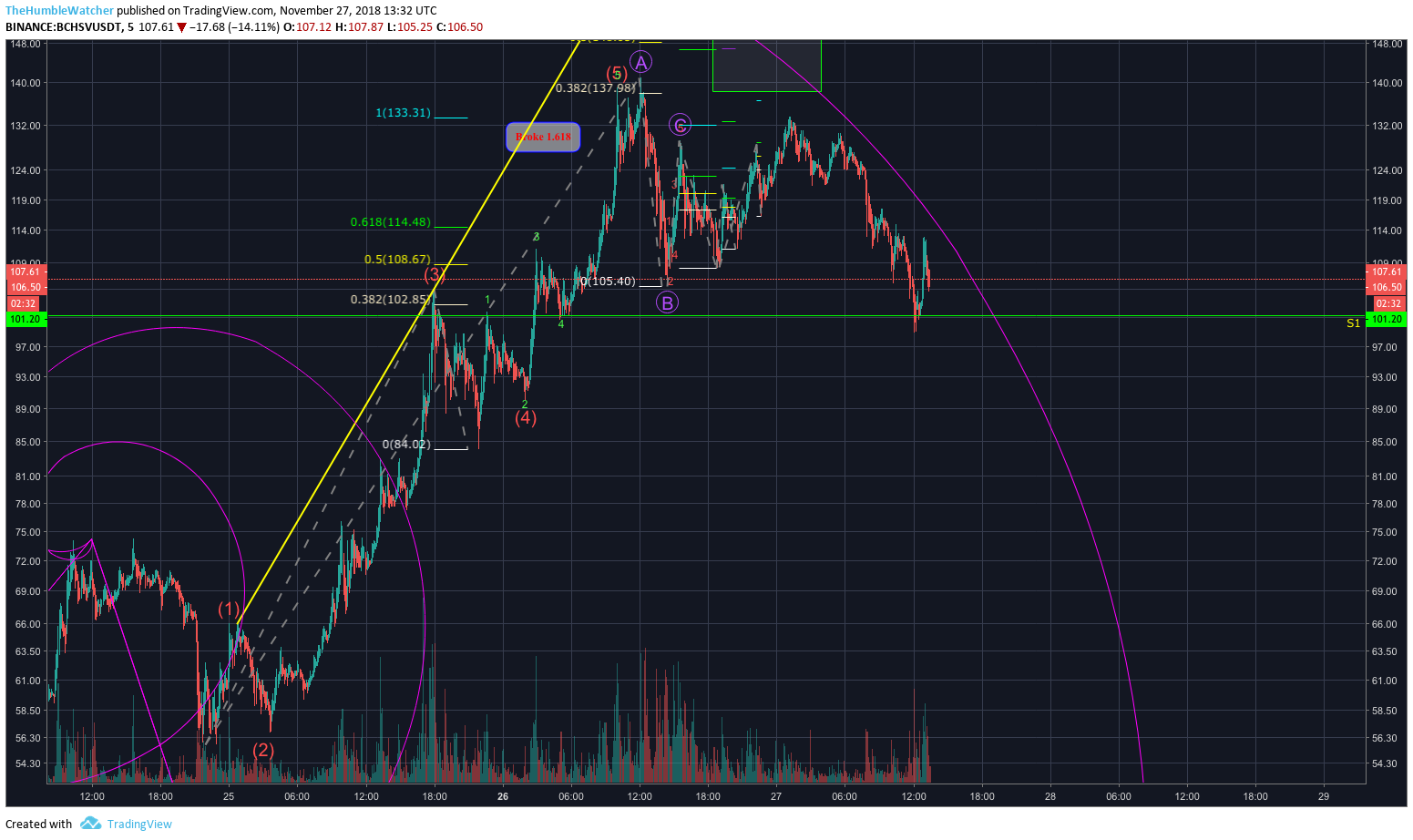  Chart Image
