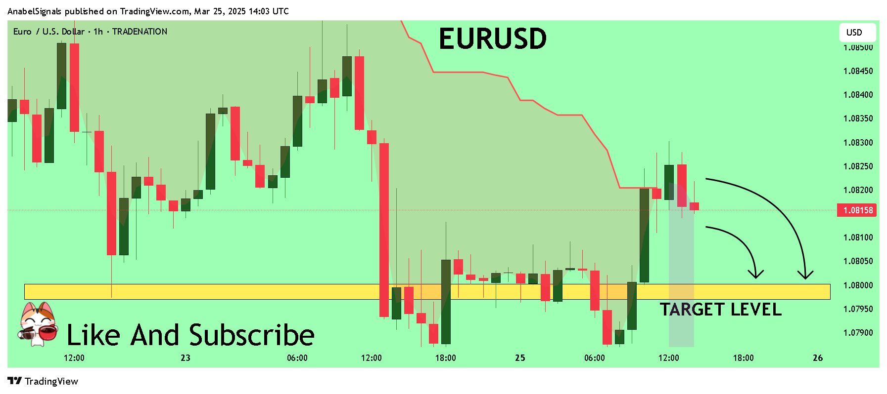 TRADENATION:EURUSD Chart Image by AnabelSignals