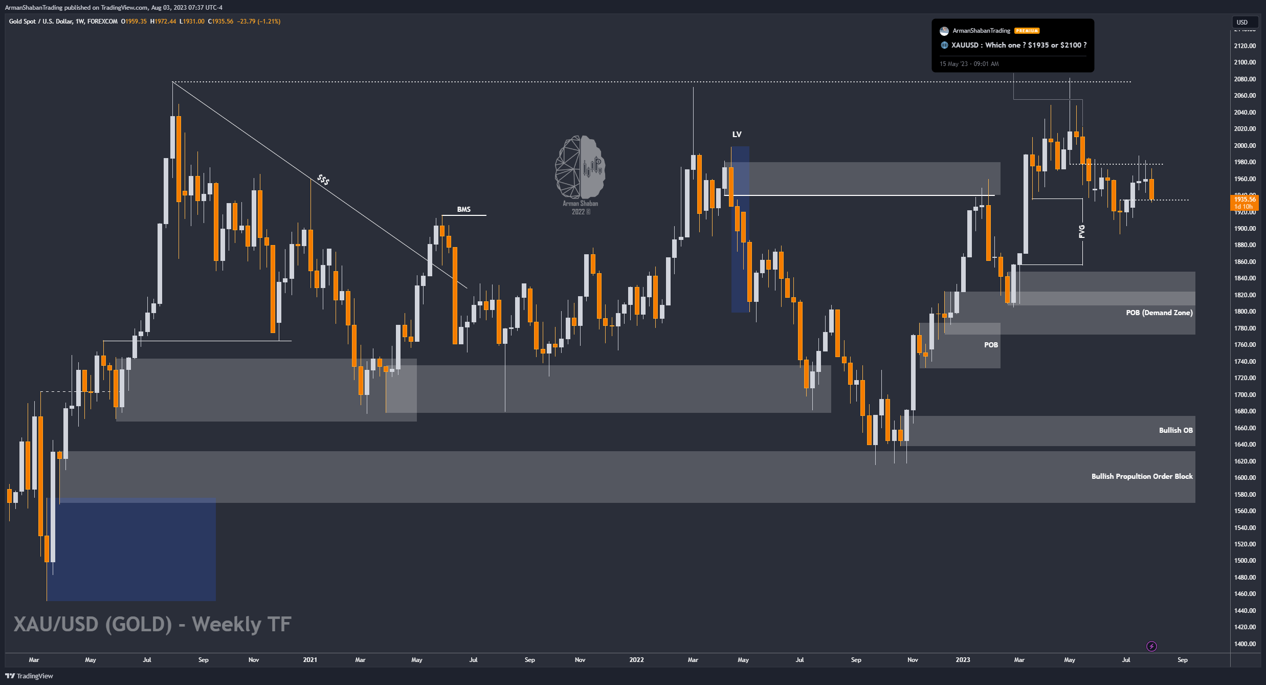 FOREXCOM:XAUUSD Chart Image by ArmanShabanTrading