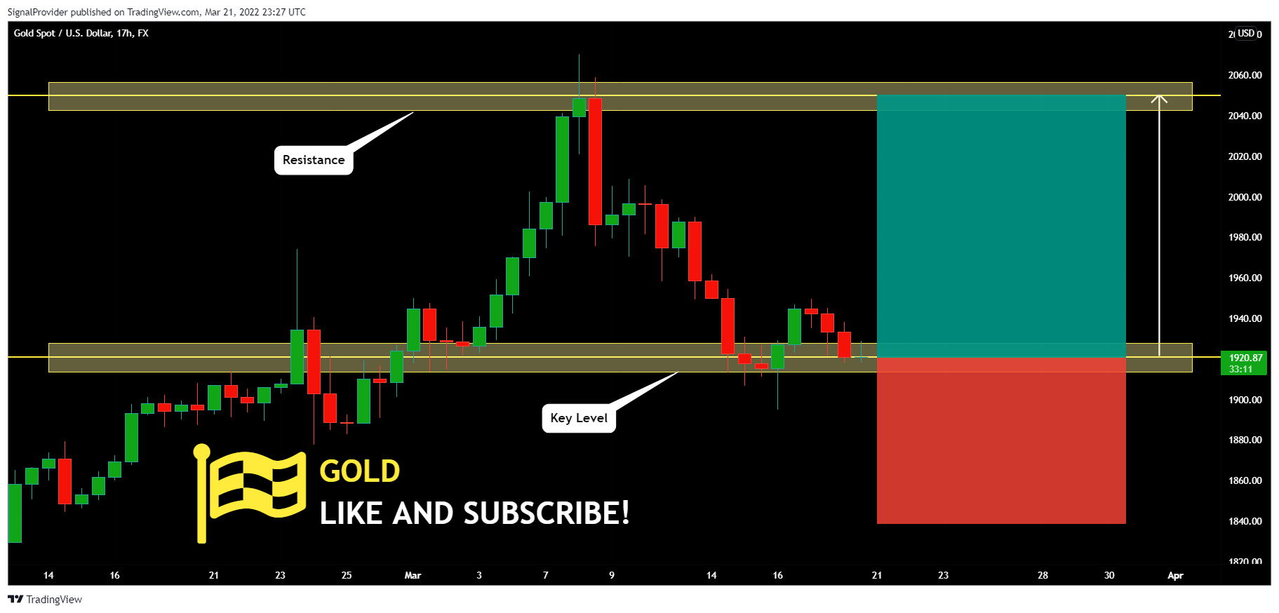 FX:XAUUSD Chart Image by SignalProvider