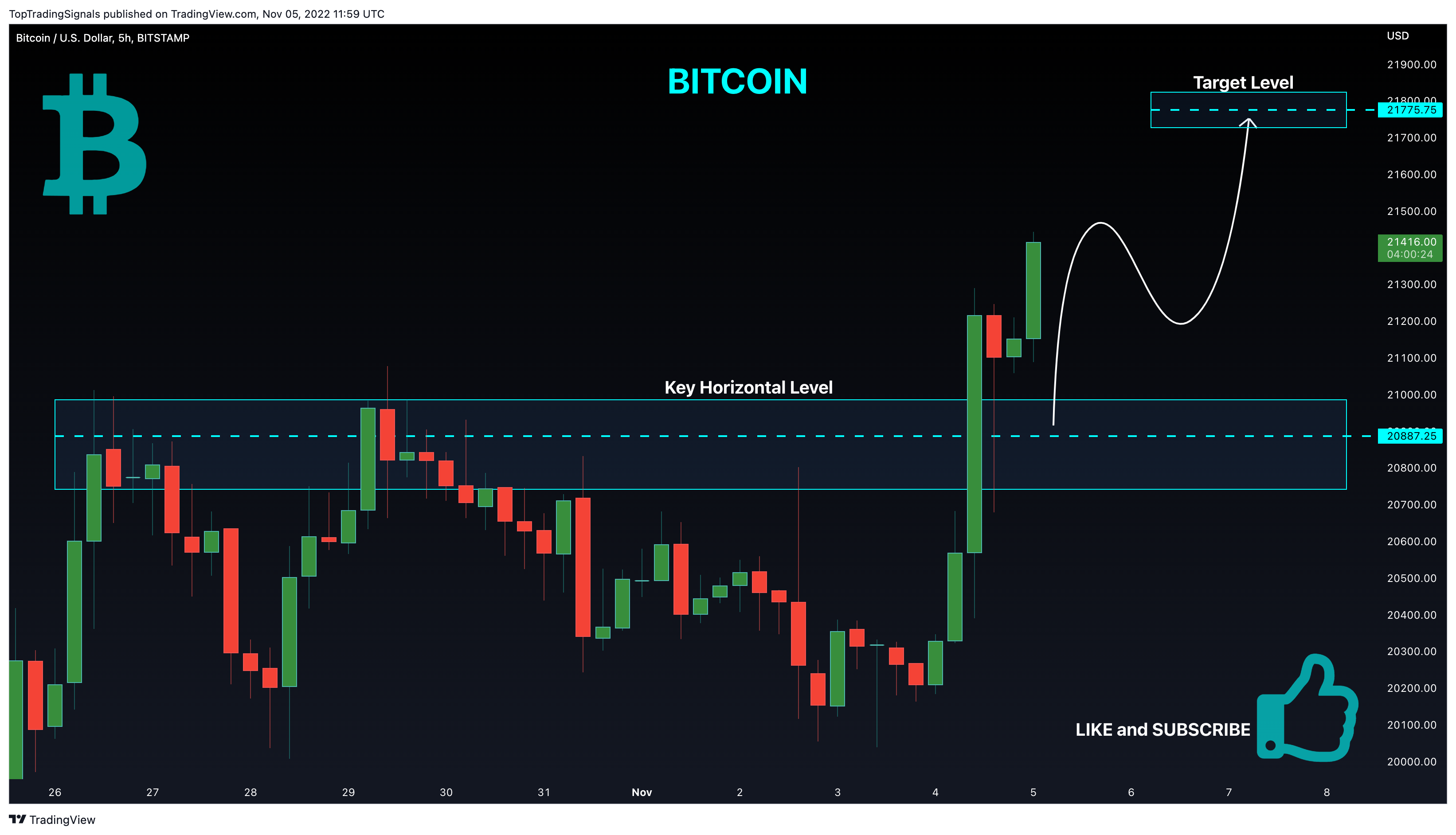 BITSTAMP:BTCUSD Chart Image by TopTradingSignals