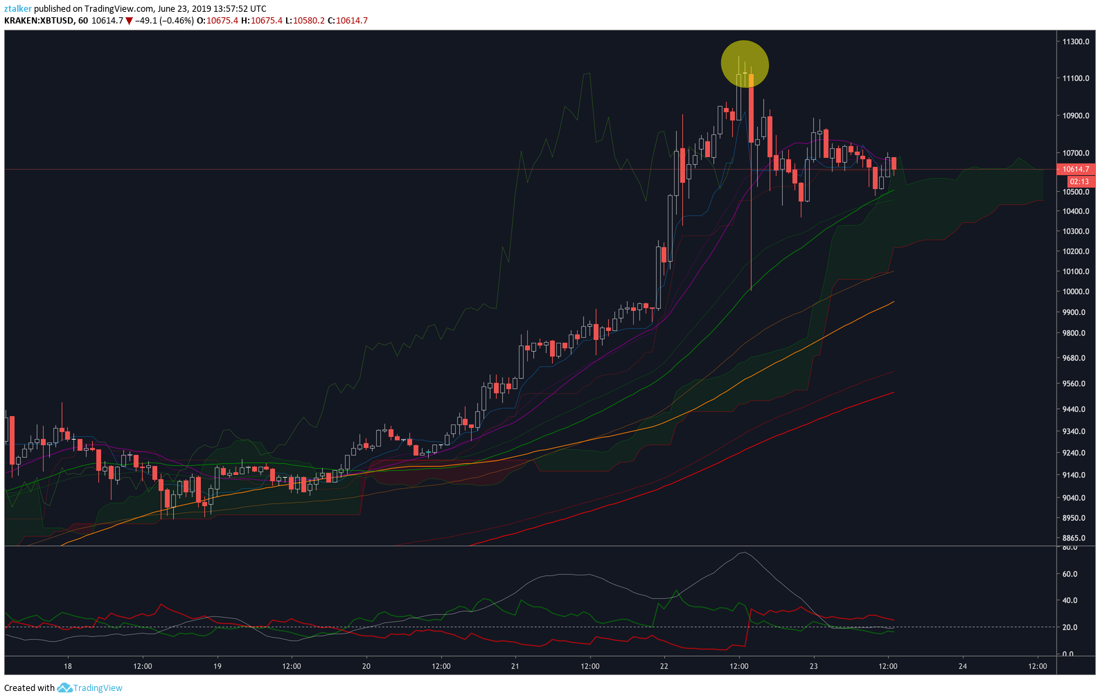  Chart Image