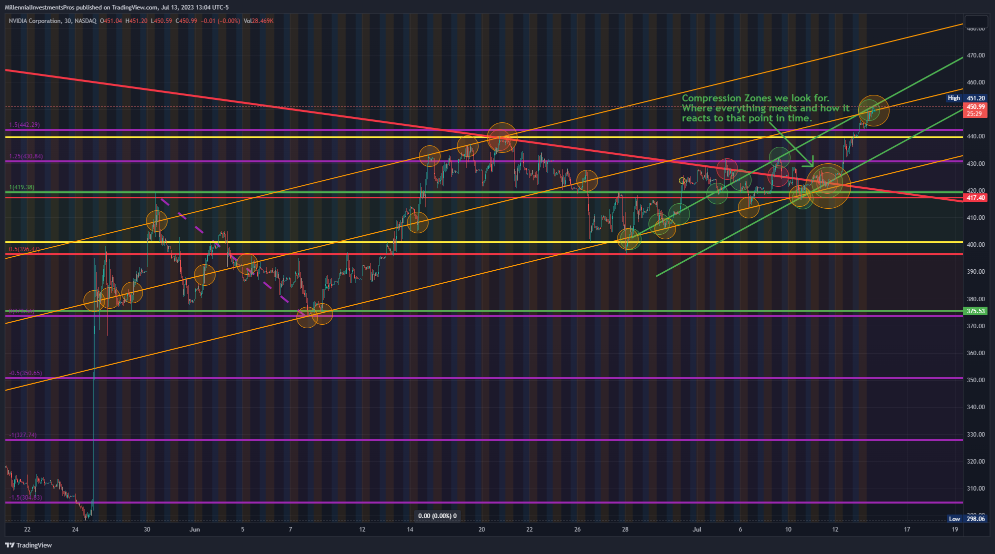 NASDAQ:NVDA Chart Image by MyMIWallet
