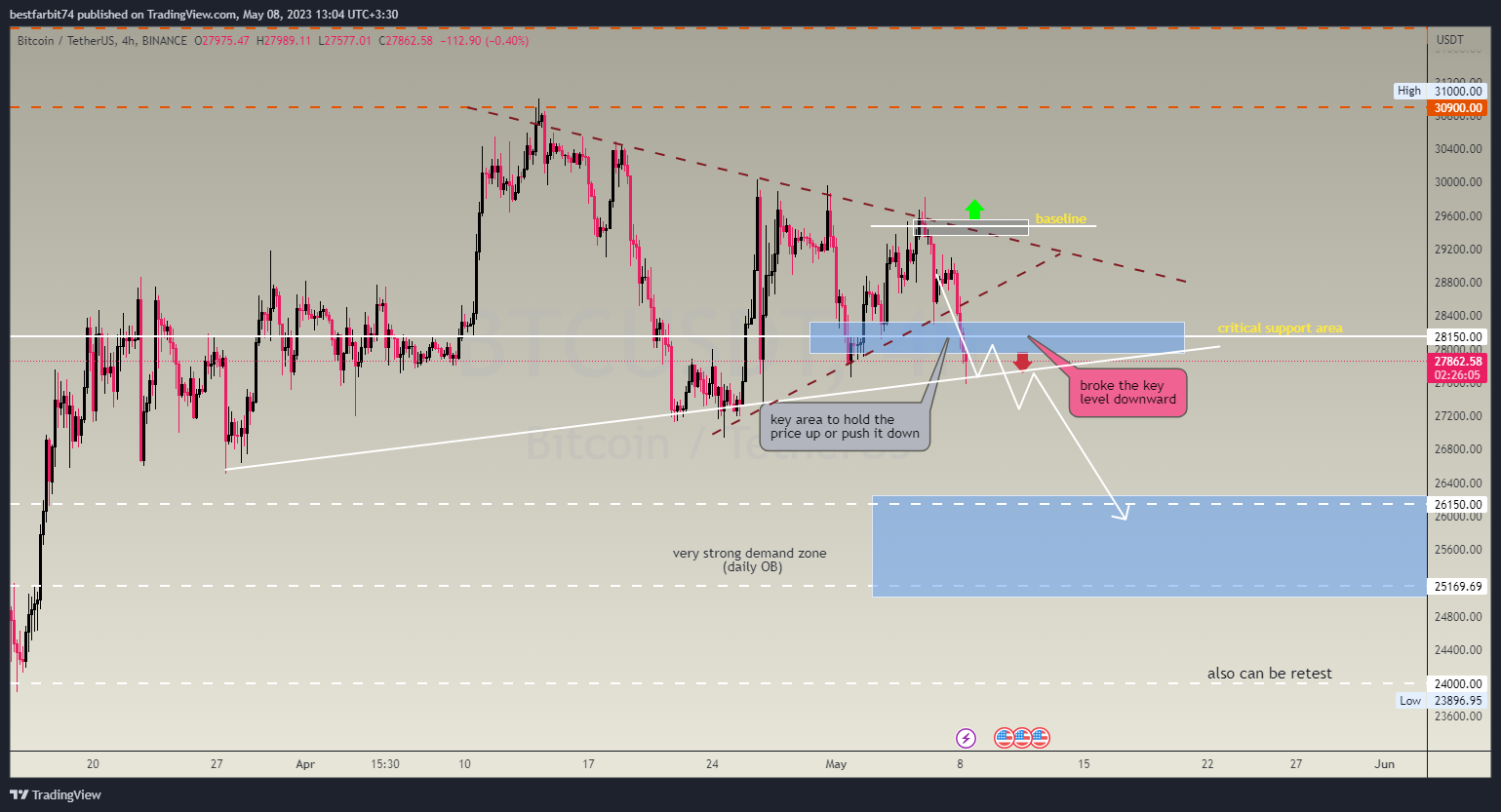 BINANCE:BTCUSDT Chart Image by bestfarbit74