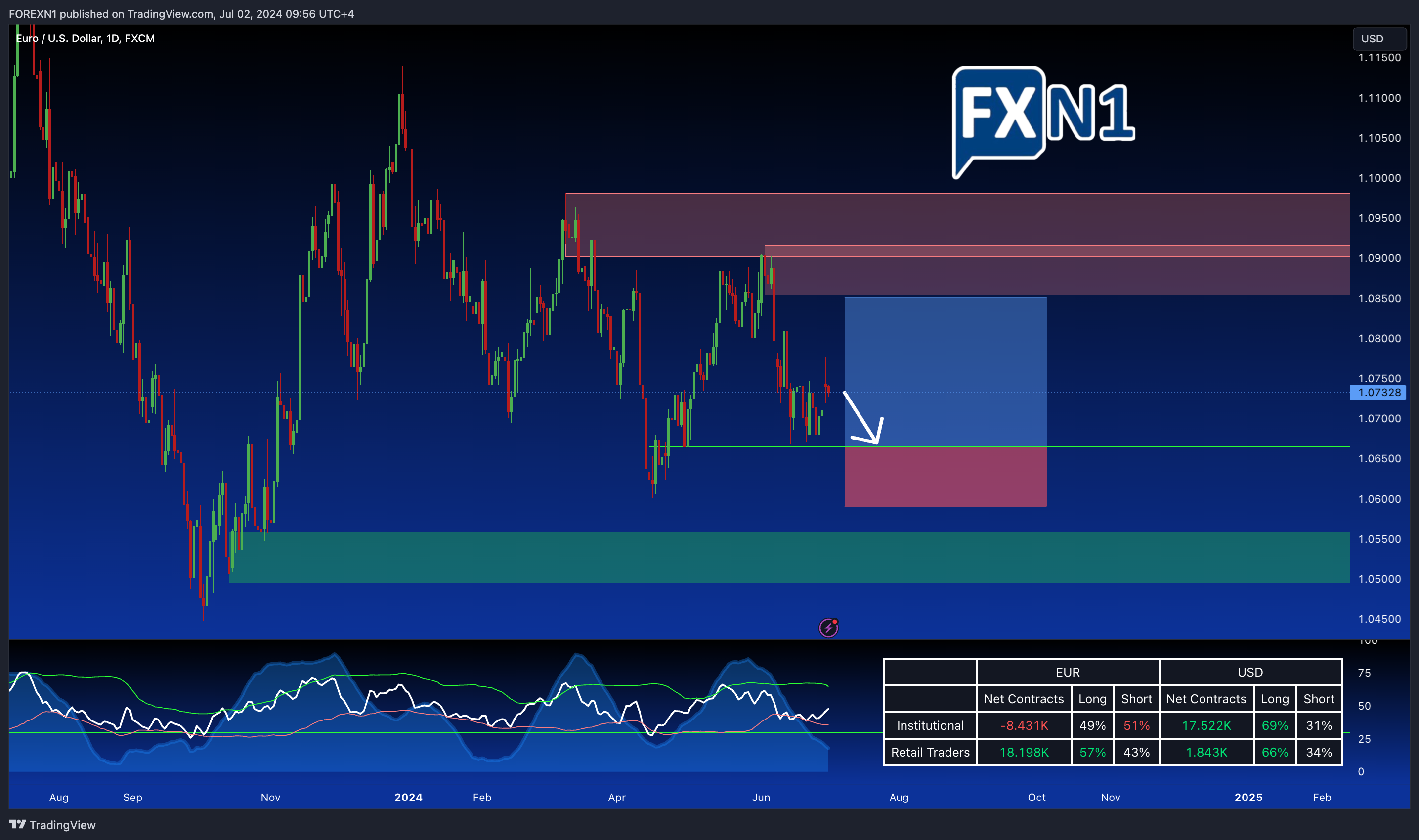 FX:EURUSD Chart Image by FOREXN1
