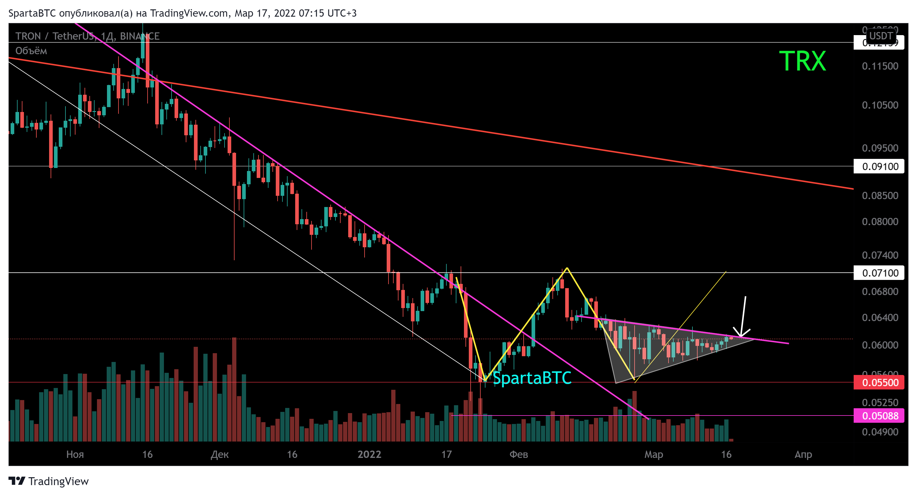 BINANCE:TRXUSDT Chart Image by SpartaBTC