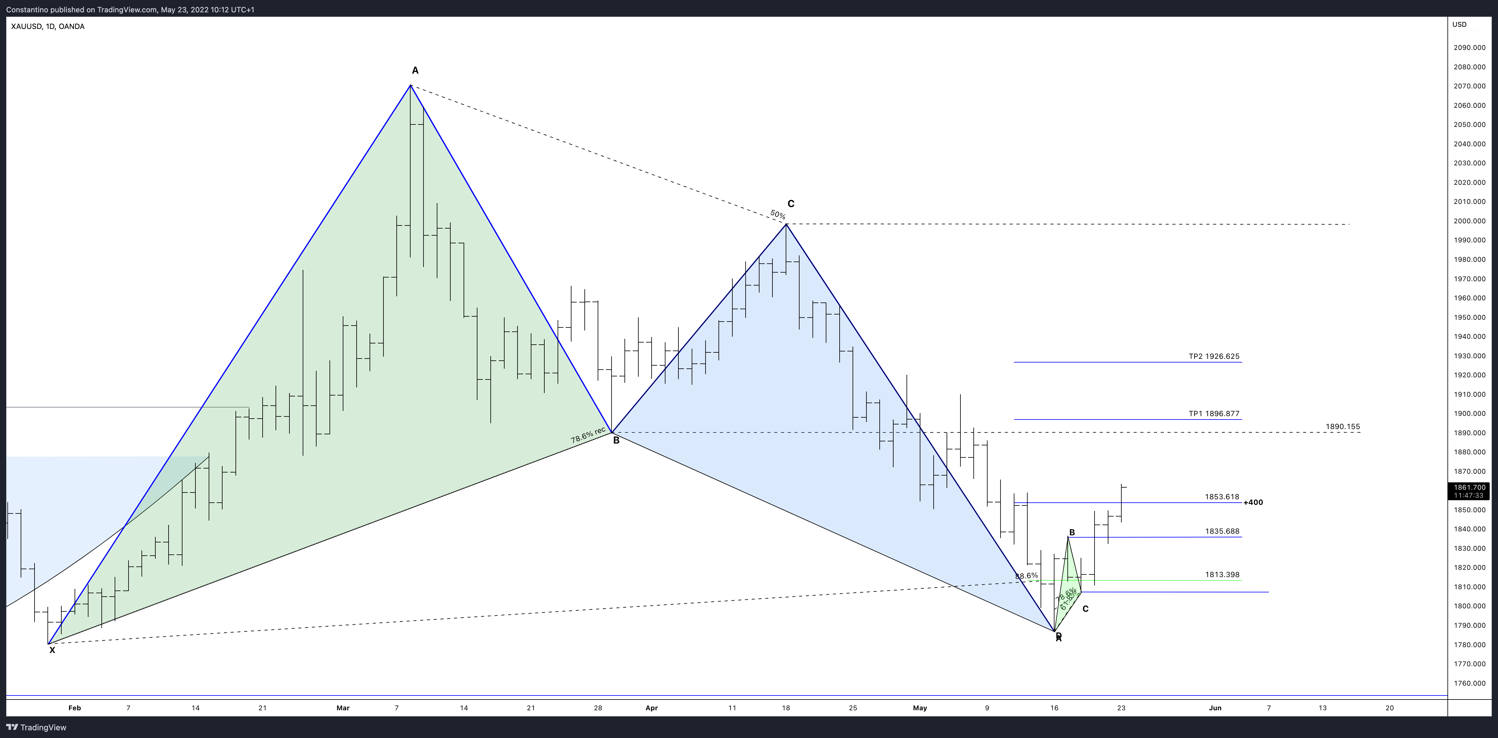 OANDA:XAUUSD Chart Image by TradeChartPatternsLikeThePros
