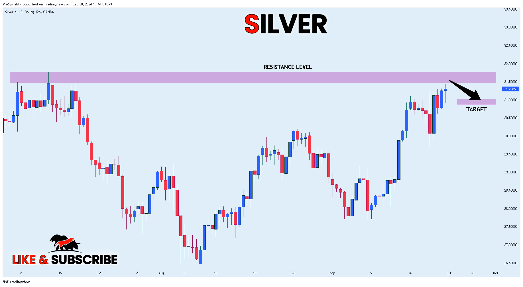 OANDA:XAGUSD Chart Image by ProSignalsFx