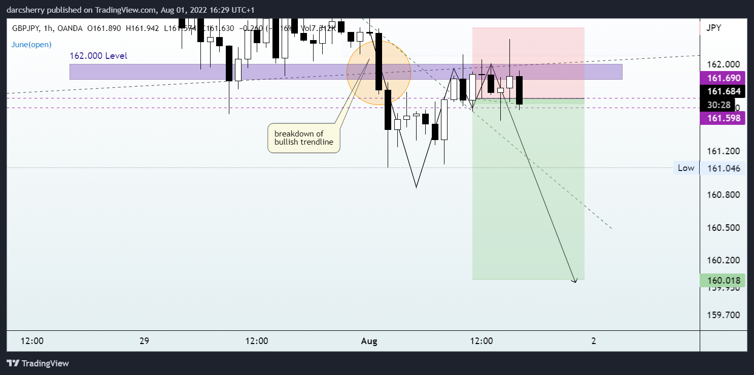 OANDA:GBPJPY Chart Image by darcsherry