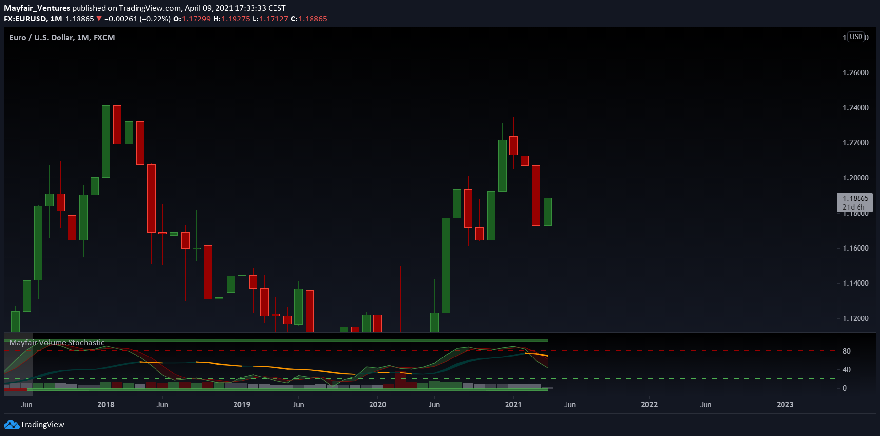  Chart Image